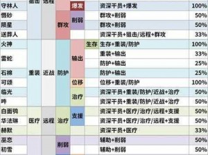 揭秘明日方舟公开招募高级资深干员概率，究竟有多少胜算？