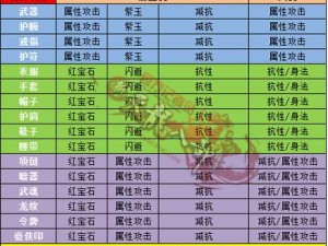 天龙八部手游宝石系统详解：宝石分类与功能解析