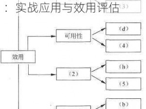 边路带惩戒策略的深度解析：实战应用与效用评估