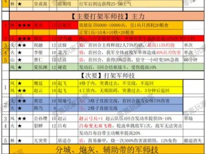 揭秘三国侦察兵技能属性：深入解析点兵中的侦查高手核心能力