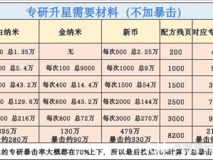 关于明日之后配件对照表的全新解析与对比分析