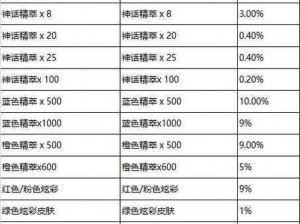 LOL宝典全面活动汇总：最新活动信息一览表，精彩不停歇