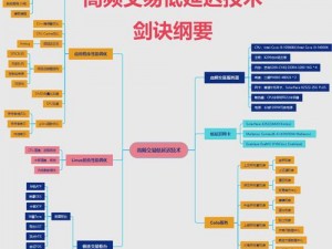 拉结尔交易指南：揭秘高效交易策略与操作实践