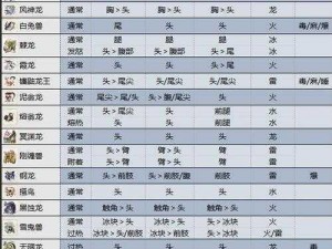 怪物猎人崛起更新20大看点详解：新内容深度解析与探索之旅