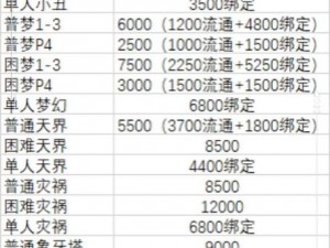 日进斗金之路：剑灵战斗中的财富积累与赚钱技巧全解析