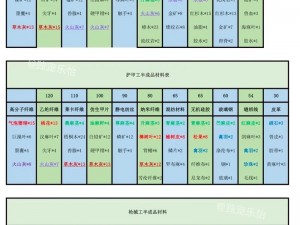 明日之后建材加工台制作指南及误删恢复教程分享：DIY建筑制造工具详解