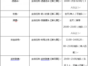 剑侠世界手游前期攻略宝典：新手指引及进阶策略秘籍汇总解析