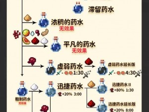 我的世界：制作喷溅型虚弱药水的详细步骤与攻略