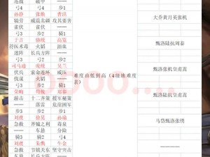 率土之滨S1赛季开荒攻略：66元高效开局指南