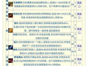 天堂2中的赏金猎人誓言深度解析：职业特色与游戏体验探讨