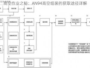 高空作业之秘：AN94高空组装的获取途径详解