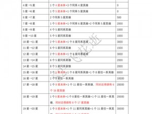 全民水浒转生材料满怪英雄关卡攻略：深度解析转生材料的获取之道