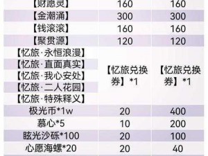 《光与夜之恋》暮光传记活动攻略：如何畅玩光影交织的浪漫之旅