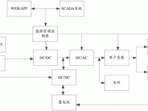 光头尿急安装指南：详细配置说明与操作步骤