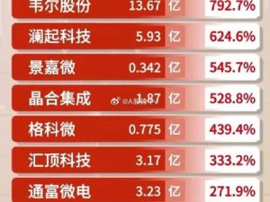 国产小呦呦 17c——高性能、高品质的国产芯片