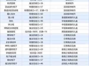 刀塔传奇：附魔推荐策略详解与忠告须知，玩家必备指南