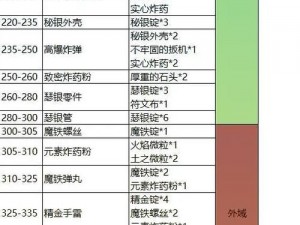 魔兽世界炼金术配方揭秘：探寻神秘来源与出处之旅