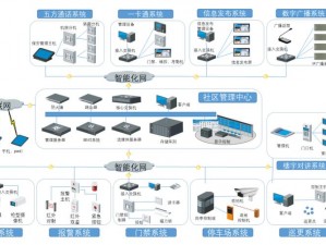 我有一座商业楼的安装及高端配置详解：建筑布局、设备选择与智能化管理系统部署