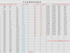 明日方舟经验本价值解析：是否值得投入时间与资源刷经验本？