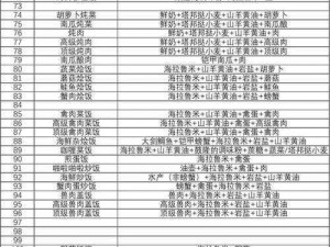 玛娜希斯回响：全面揭秘2022年所有食谱配方一览表