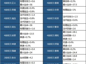 铭文等级划分详解：从初级到高级的全面解析