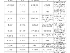 辐射4：凯特好感度快速提升攻略及技巧分享