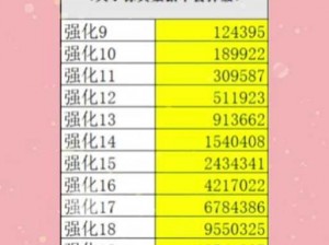 弹弹堂手游武器强化攻略：实战技巧揭秘，提升武器强化成功率之道