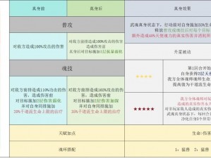 魂斗罗归来伙伴重组卡获取攻略及作用解析：如何获取伙伴重组卡，它在游戏中的重要作用是什么？