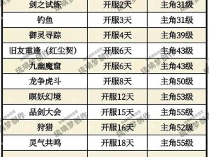 仙剑奇侠传手游英雄培养攻略：深度解析值得投入资源的角色培养策略