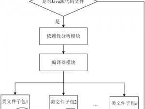 JavaparserHD 高潮：高效的 Java 语法解析器，让你的代码分析如虎添翼