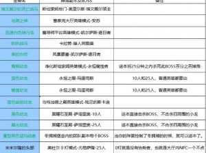 万王之王3D珍稀坐骑获取攻略：详解获得珍稀坐骑的方法与途径