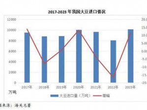 51大豆行情网免费优势;51 大豆行情网免费优势：提供全面及时的大豆行情信息