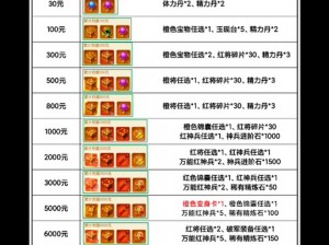 全面解析：三国礼包领取攻略大全 汇总领取地址，不容错过