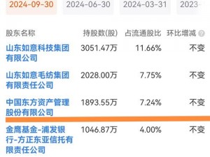 中国东方XXXXXLMEDJYF 中国东方资产管理股份有限公司的业务模式和竞争优势是什么？