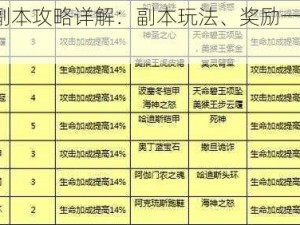 太极熊猫2生存副本攻略详解：副本玩法、奖励一览及实战策略指南