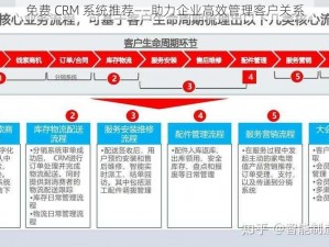 免费 CRM 系统推荐——助力企业高效管理客户关系