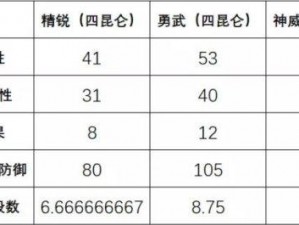 梦幻西游手游碧玉葫芦四象属性选择指南：解析最佳推荐，助力你的游戏冒险之旅