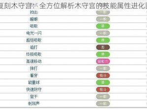 口袋妖怪复刻木守宫：全方位解析木守宫的技能属性进化图鉴与评测