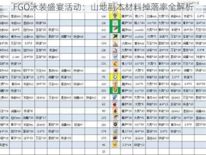 FGO泳装盛宴活动：山地副本材料掉落率全解析