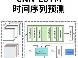 yw1130cnn直接进入;如何直接进入 yw1130cnn？