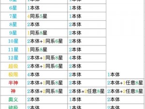 斗罗大陆武魂觉醒半神进阶材料详解：全升级材料一览表