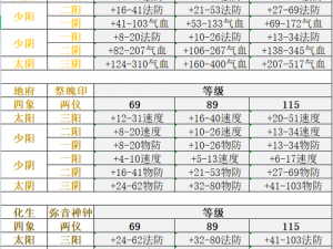 梦幻西游手游神行飞剑属性深度解析：四象两仪被动法宝神行飞剑的选择之道