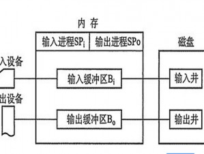 多数软件及设备可否实现联机操作——探讨普遍联机的可能性