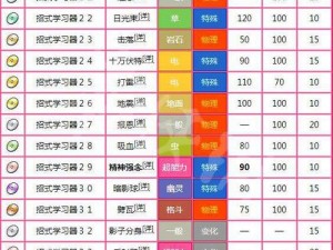 宝可梦大探险超梦攻略：高效打法解析与实战技巧分享