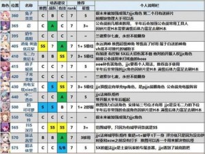 公主连结：二星战神实力排行榜全解析 二星角色培养攻略宝典