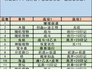 地下城堡3暗月之境攻略详解：战斗策略与技巧分享