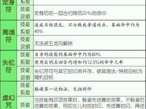 梦幻西游手游版PK攻略：应对方寸山的战术解析与技巧探讨