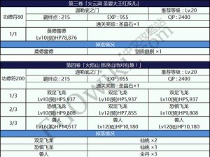 FGO三藏活动攻略指南：如来级挑战最全攻略及阵容搭配推荐