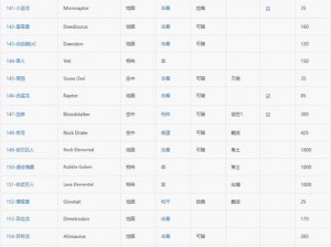 方舟生存进化熔喉龙的功能及应用解析