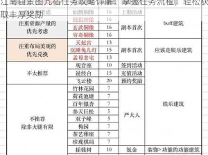 江南百景图亢宿任务攻略详解：掌握任务流程，轻松获取丰厚奖励